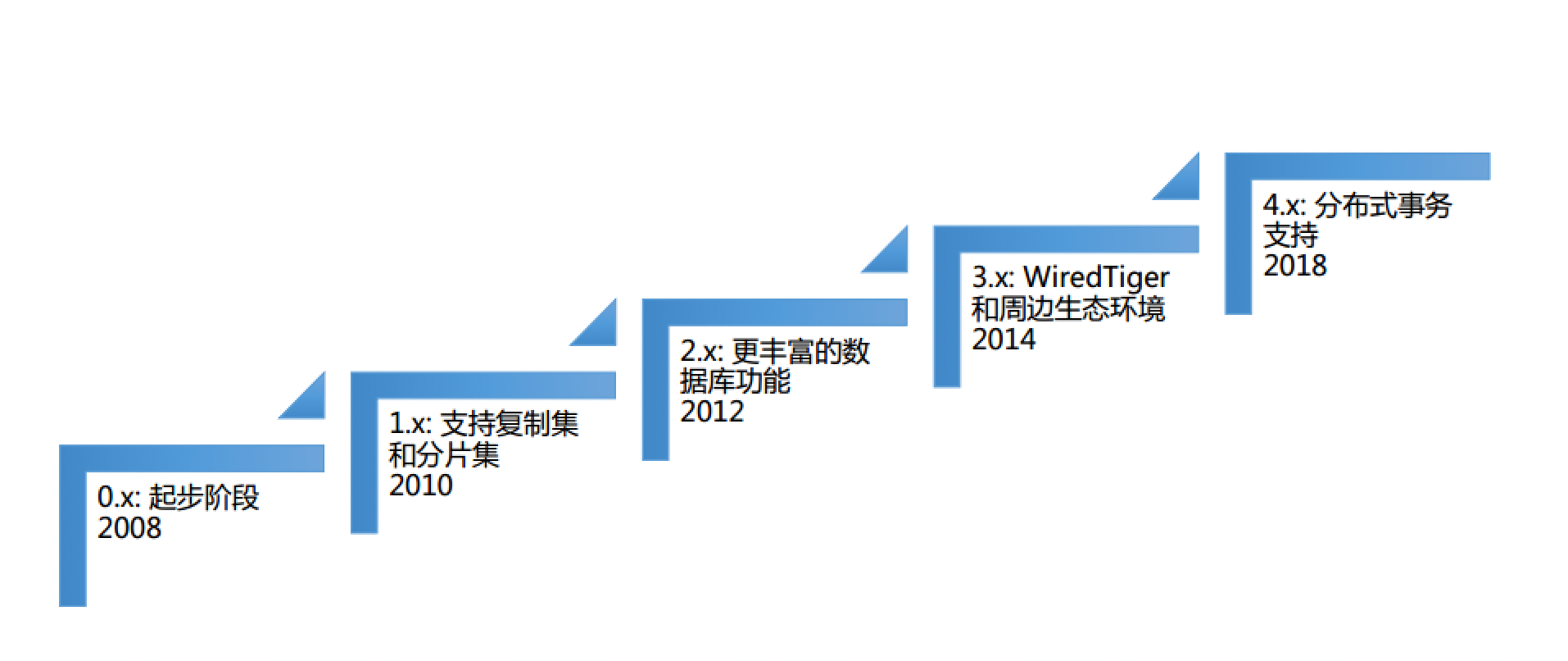 image-20220711234524567
